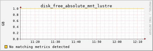 kratos07 disk_free_absolute_mnt_lustre