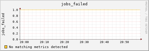kratos08 jobs_failed