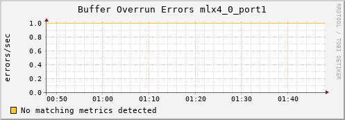 kratos08 ib_excessive_buffer_overrun_errors_mlx4_0_port1