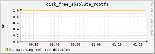 kratos08 disk_free_absolute_rootfs