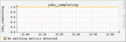 kratos09 jobs_completing