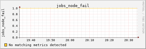 kratos09 jobs_node_fail