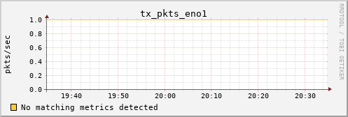 kratos09 tx_pkts_eno1