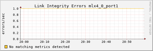 kratos09 ib_local_link_integrity_errors_mlx4_0_port1