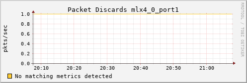 kratos09 ib_port_xmit_discards_mlx4_0_port1