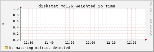 kratos09 diskstat_md126_weighted_io_time