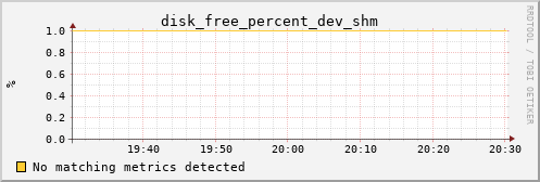 kratos09 disk_free_percent_dev_shm