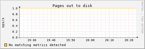 kratos09 vm_pgpgout