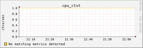 kratos09 cpu_ctxt