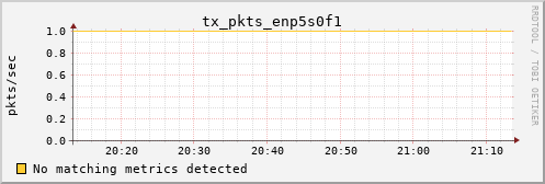 kratos10 tx_pkts_enp5s0f1