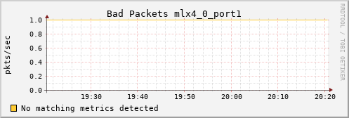 kratos10 ib_port_rcv_remote_physical_errors_mlx4_0_port1