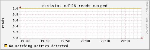 kratos10 diskstat_md126_reads_merged