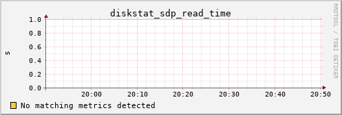 kratos10 diskstat_sdp_read_time