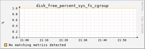 kratos10 disk_free_percent_sys_fs_cgroup