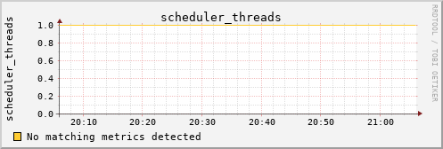 kratos10 scheduler_threads