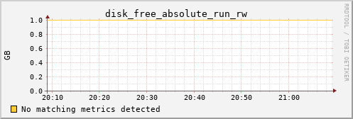 kratos10 disk_free_absolute_run_rw