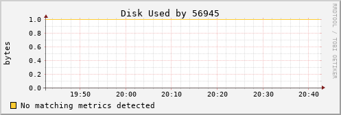 kratos10 Disk%20Used%20by%2056945