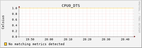 kratos10 CPU0_DTS