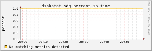 kratos10 diskstat_sdg_percent_io_time