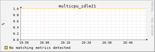 kratos10 multicpu_idle21