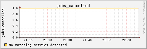 kratos11 jobs_cancelled