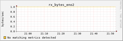 kratos11 rx_bytes_eno2