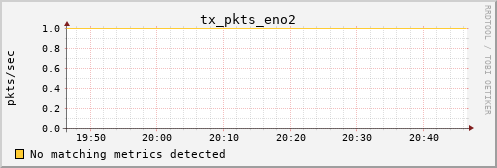 kratos11 tx_pkts_eno2