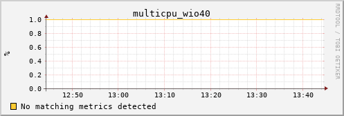 kratos11 multicpu_wio40