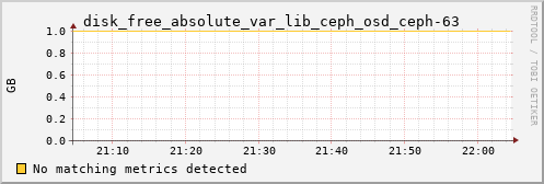 kratos11 disk_free_absolute_var_lib_ceph_osd_ceph-63