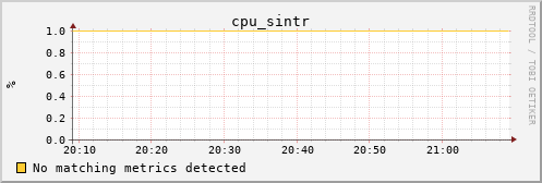 kratos11 cpu_sintr