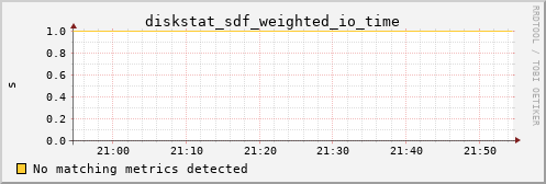 kratos11 diskstat_sdf_weighted_io_time