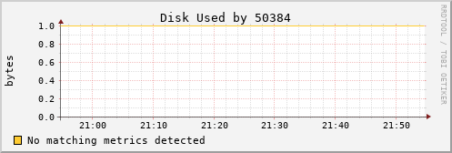 kratos11 Disk%20Used%20by%2050384