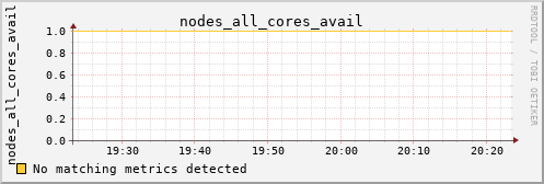 kratos11 nodes_all_cores_avail