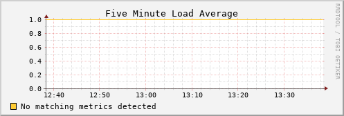 kratos11 load_five