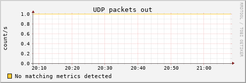 kratos11 udp_outdatagrams