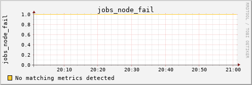 kratos12 jobs_node_fail