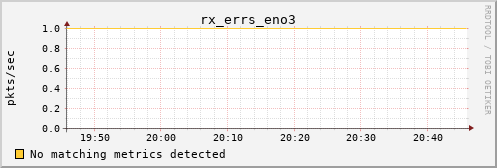 kratos12 rx_errs_eno3