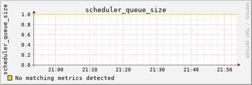 kratos12 scheduler_queue_size