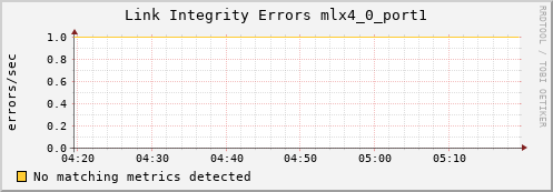 kratos12 ib_local_link_integrity_errors_mlx4_0_port1