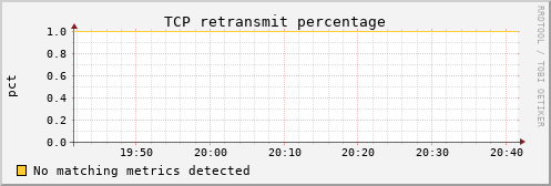 kratos12 tcp_retrans_percentage