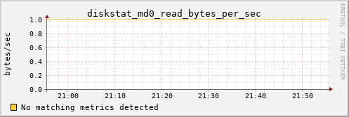 kratos12 diskstat_md0_read_bytes_per_sec