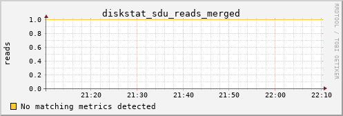 kratos12 diskstat_sdu_reads_merged