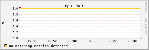 kratos12 cpu_user