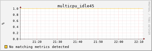 kratos12 multicpu_idle45