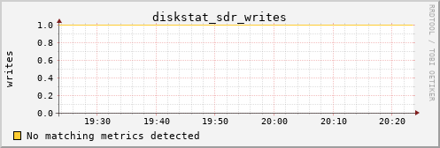 kratos12 diskstat_sdr_writes