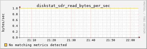 kratos12 diskstat_sdr_read_bytes_per_sec