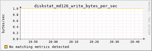 kratos12 diskstat_md126_write_bytes_per_sec