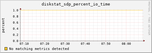 kratos12 diskstat_sdp_percent_io_time