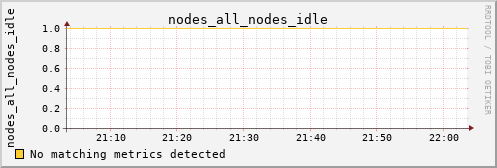 kratos12 nodes_all_nodes_idle