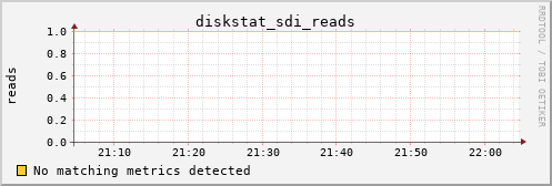 kratos12 diskstat_sdi_reads